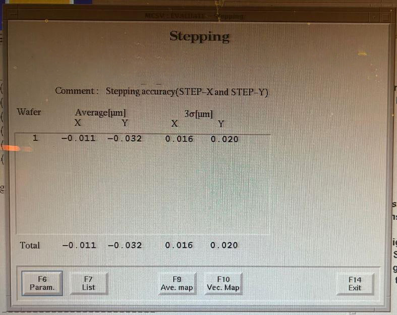 Nikon S 204 B Stepper