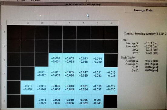 Nikon S 204 B Stepper