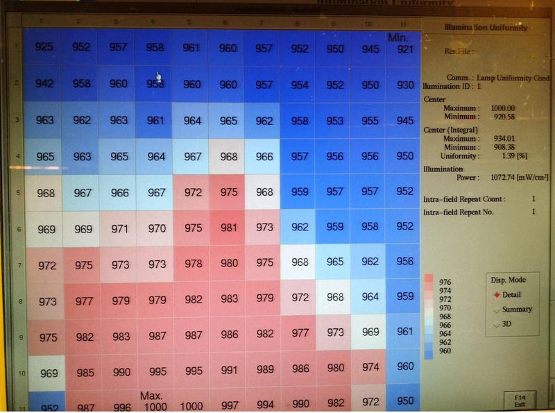 Nikon S 204 B Stepper