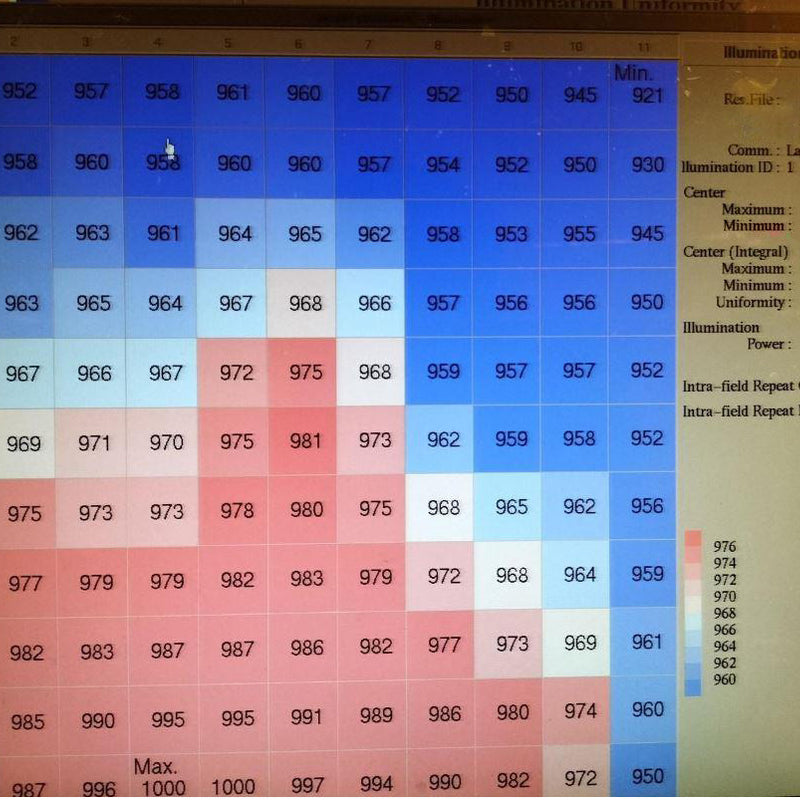 Nikon S 204 B Stepper