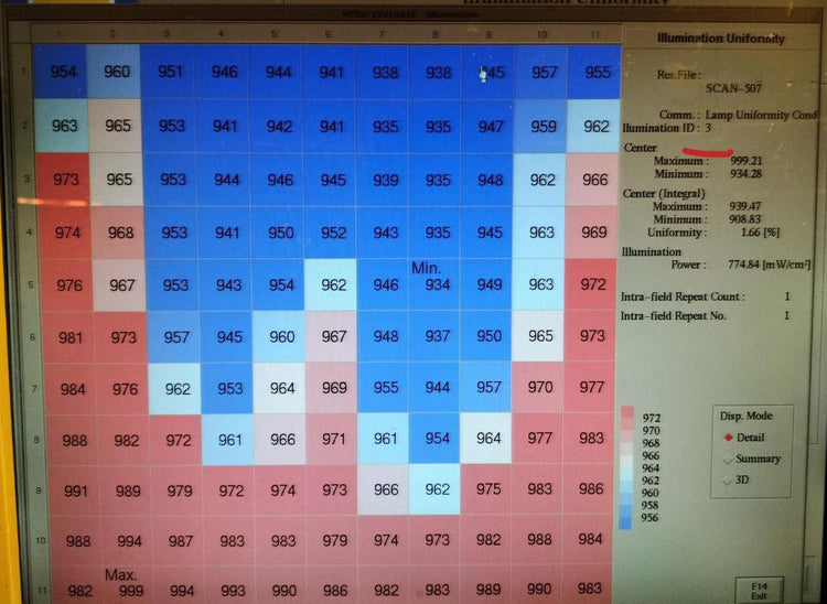 Nikon S 204 B Stepper