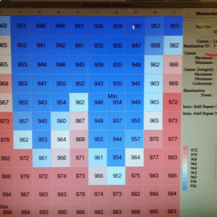 Nikon S 204 B Stepper