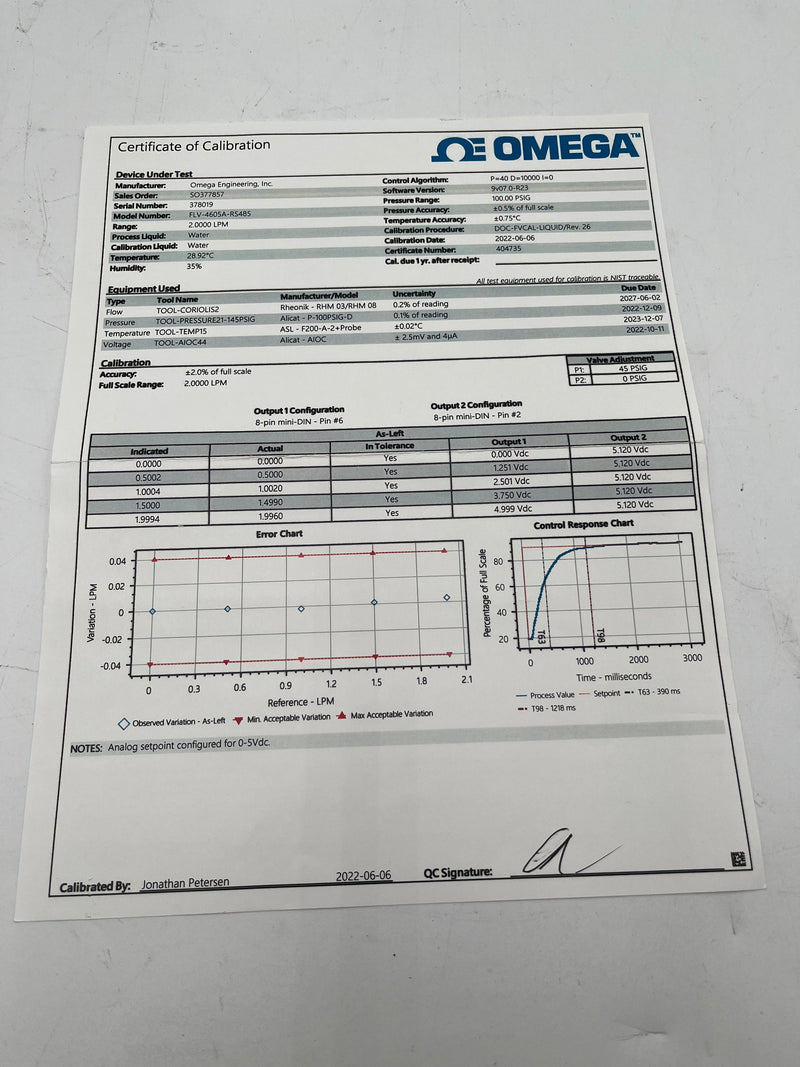 Omega FLV 4605 A RS 485 Flow Controller