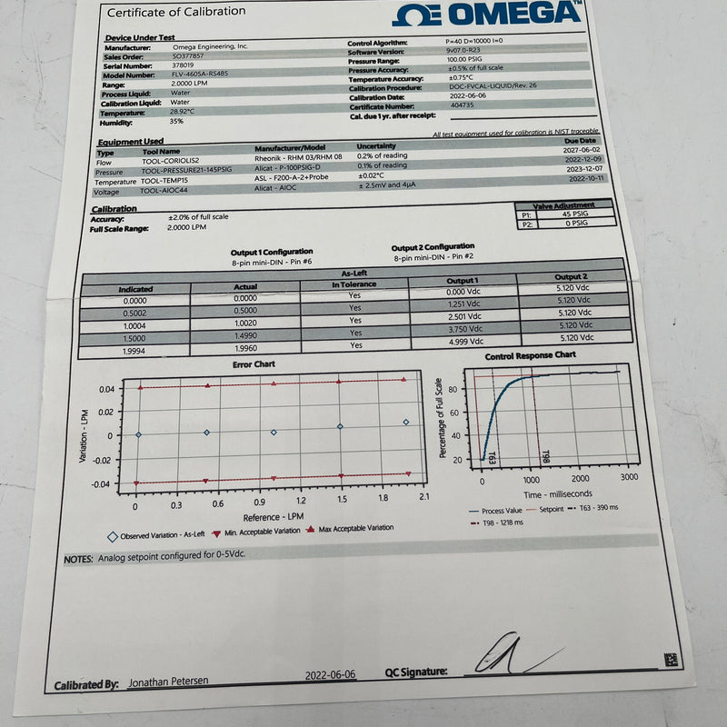 Omega FLV 4605 A RS 485 Flow Controller