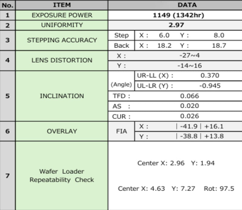 Nikon NSR SF 155 i-Line Stepper