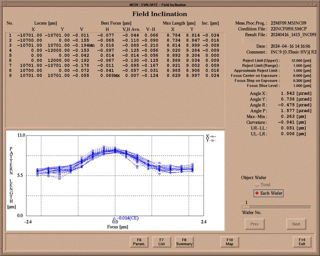 Nikon NSR 2205 i 11 C i-Line Stepper