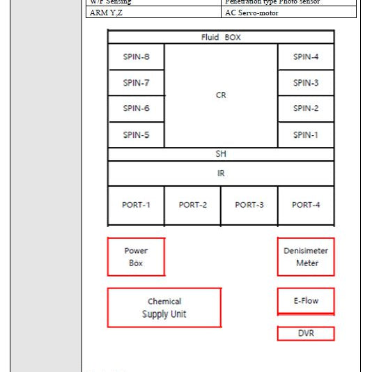 SCREEN / DNS SU 3100 Single Wafer Cleaner