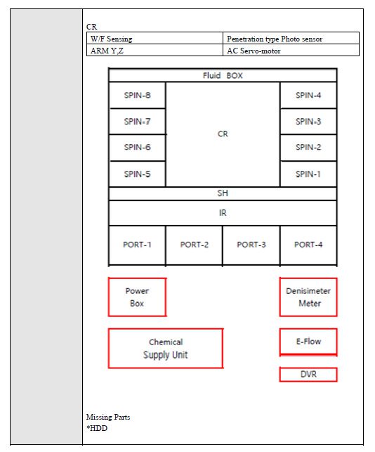 SCREEN / DNS SU 3100 Single Wafer Cleaner