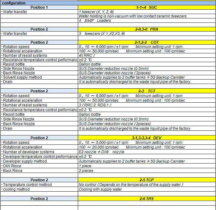 Tel Clean Track Act.pdf Tel Clean Track Act 8 Coater / Developer – Bridge Tronic Global