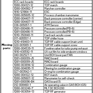 Tel Unity ME 8555 SSS Dry Etcher