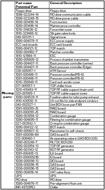 Tel Unity ME 8555 SSS Dry Etcher
