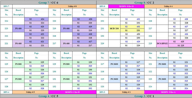 Advantest 93000 PS 400 Tester