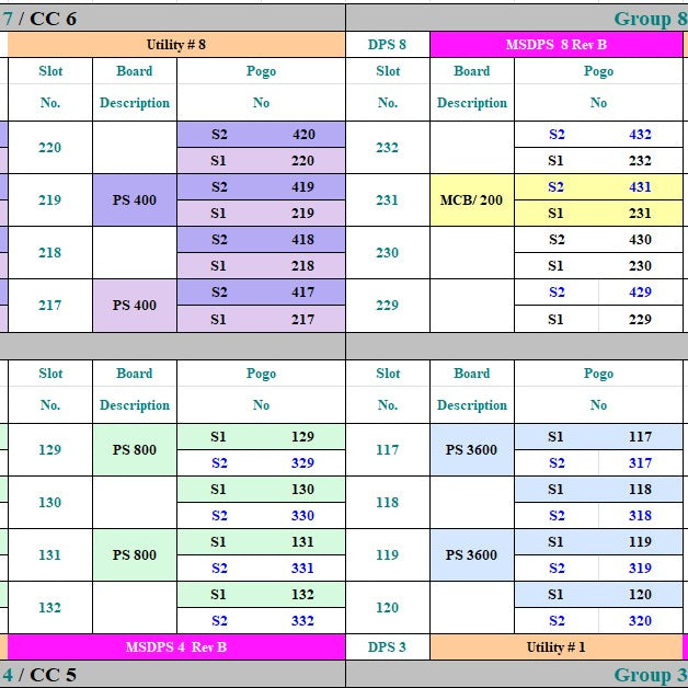Advantest 93000 PS 400 Tester