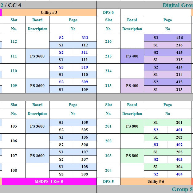 Advantest 93000 PS 400 Tester