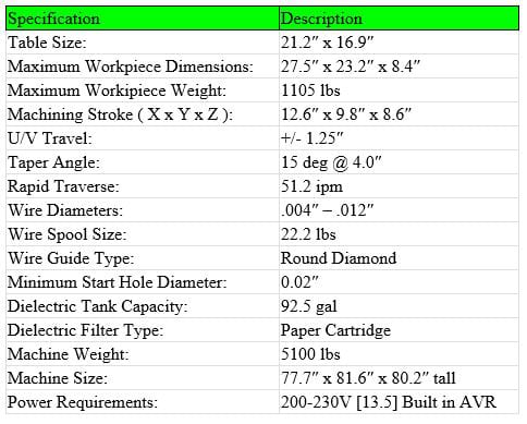 Mitsubishi MD + Pro II Model BA 8 Wire EDM (Electrical Discharge Machine)