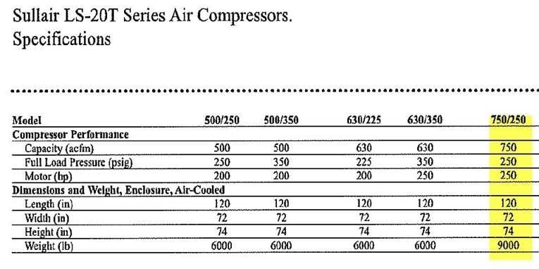 Sullair LS 20 T Air Compressor