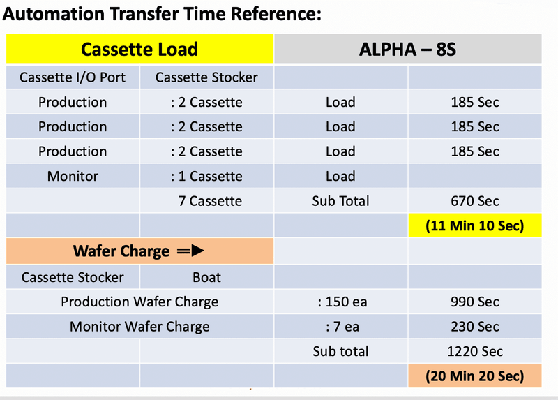 Tel Alpha 8 S Polymide Furnace