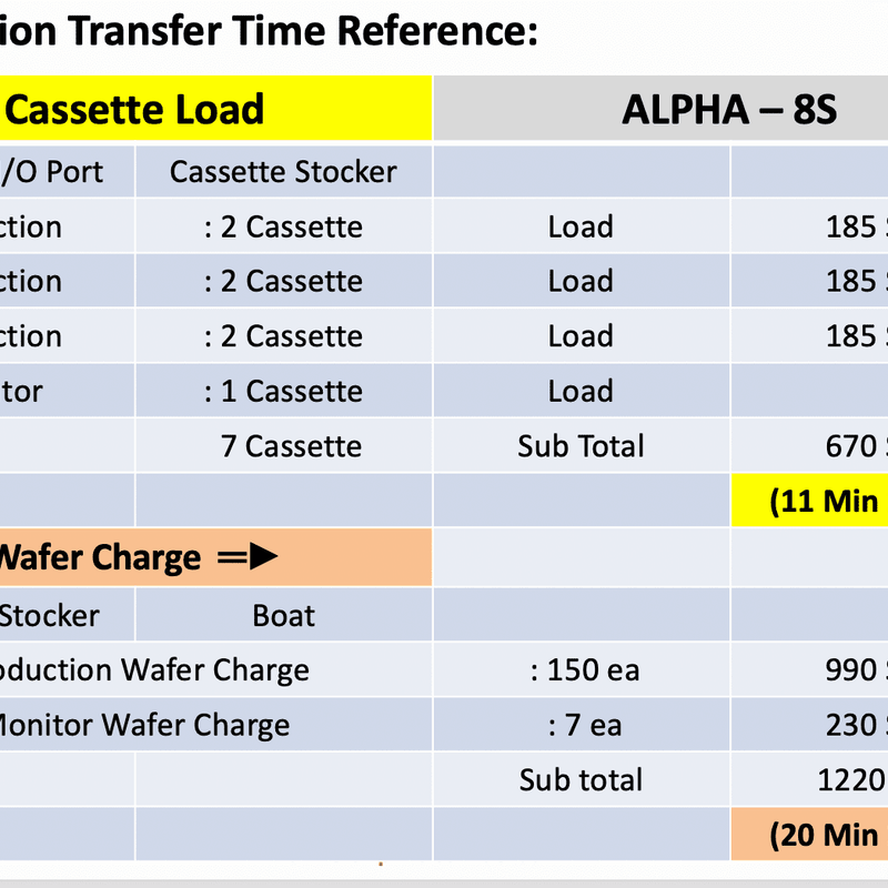 Tel Alpha 8 S Polymide Furnace