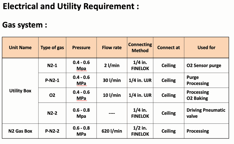 Tel Alpha 8 S Polymide Furnace