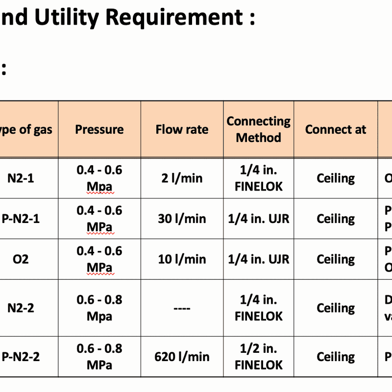 Tel Alpha 8 S Polymide Furnace