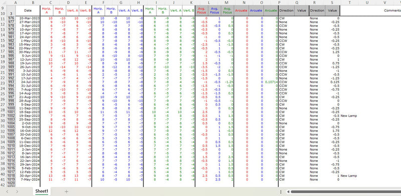 Canon MPA 600 FA Mask Aligner