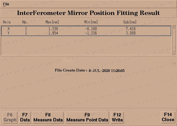 Nikon NSR 2205 i 14 E 2 i-Line Stepper