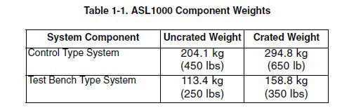 LTX / Credence ASL 1000