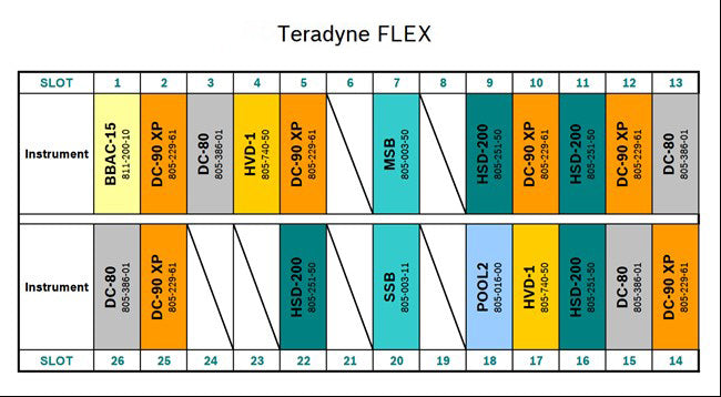 Teradyne Flex Tester