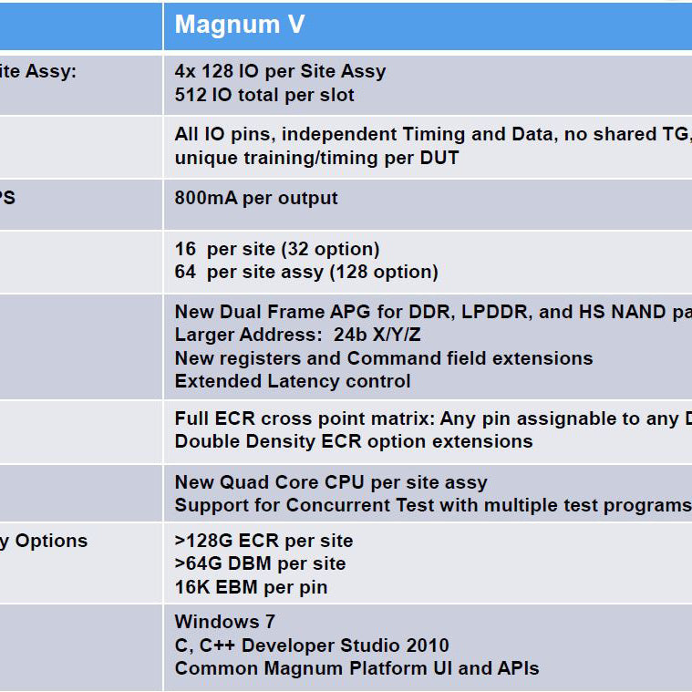 Teradyne / Nextest Magnum V GV VP Memory Test System