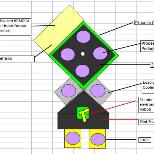 Lam / Novellus / Gasonics Vector PECVD (Plasma-Enhanced Chemical Vapor Deposition)