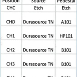 Applied Materials Endura 5500 PVD (Physical Vapor Deposition)
