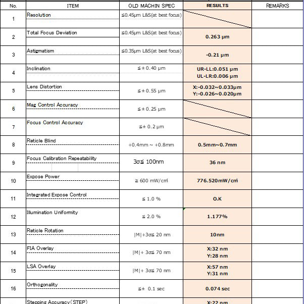 Nikon NSR 2205 i 11 C i-Line Stepper