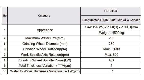 Accretech / TSK HRG 200 Grinder