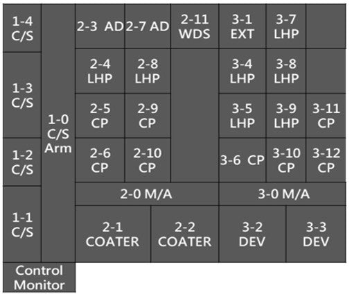 Tel Mark 8 Coater / Developer