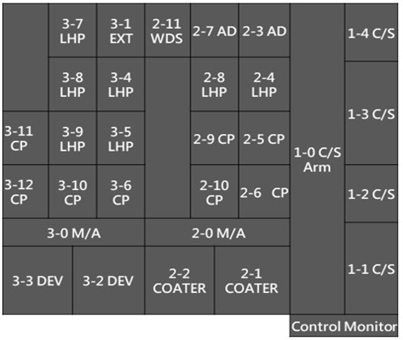 Tel Mark 8 Coater / Developer – Bridge Tronic Global