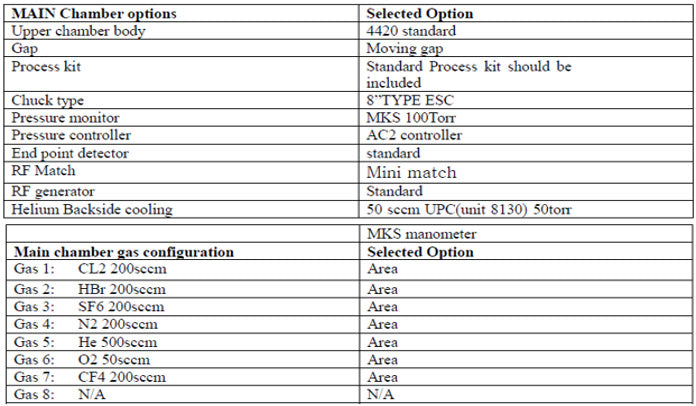 Lam Rainbow 4420 Plasma Etcher