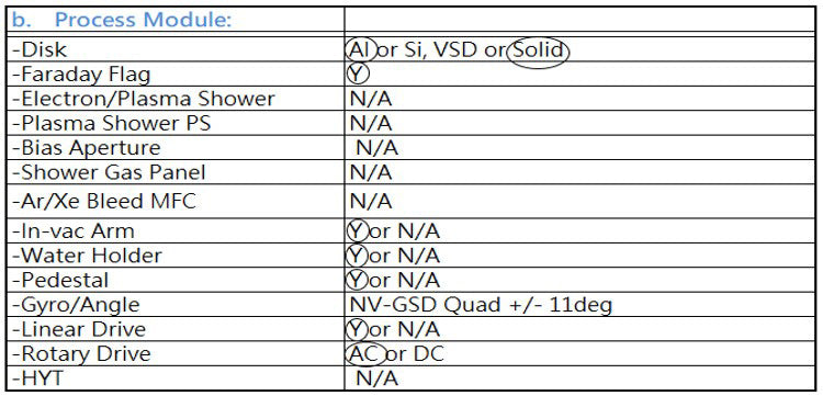 Axcelis NV GSD HE Implanter