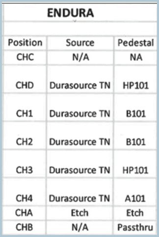Applied Materials Endura 5500 PVD (Physical Vapor Deposition)