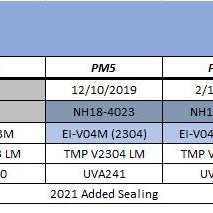 Ulvac SME 200 J Sputtering System