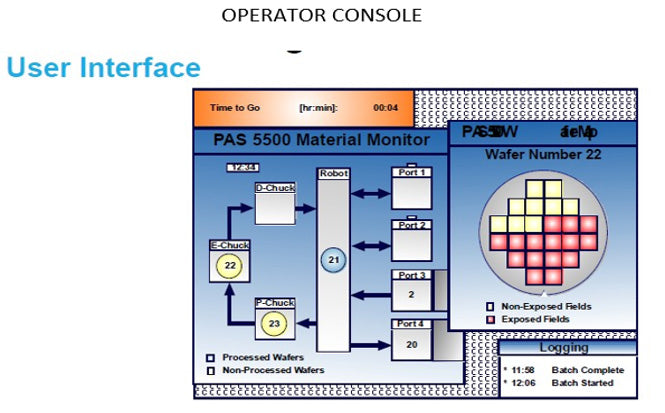ASML PAS 5500 / 100 D Stepper
