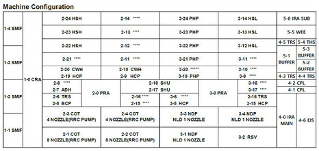 Tel Clean Track Act 8 Coater / Developer