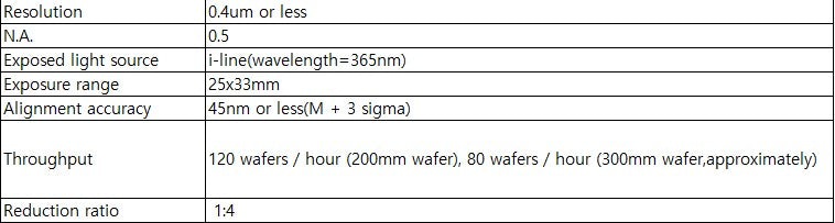 Nikon NSR SF 100 i-Line Stepper