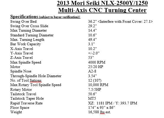Mori Seiki NLX 2500 Y / 1250 CNC Turning Machine