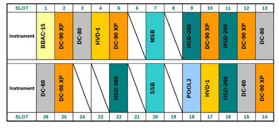 Teradyne Flex 24 S Tester