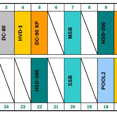 Teradyne Flex 24 S Tester