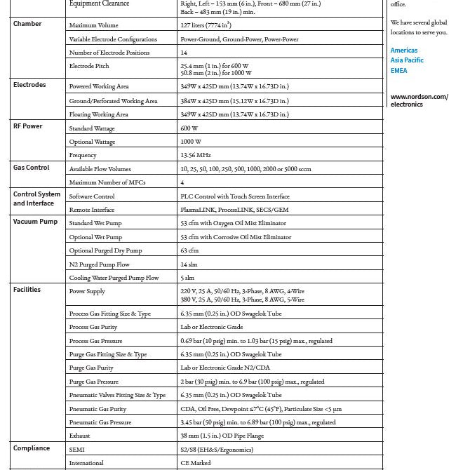 Nordson / March AP 1000 Plasma Cleaner