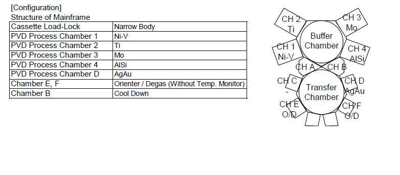 Applied Materials Endura PVD (Physical Vapor Deposition)