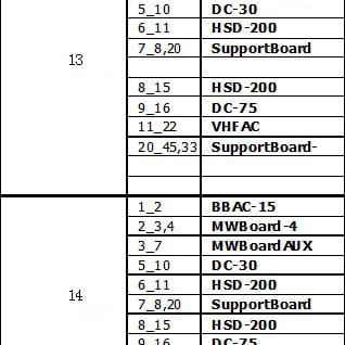 Teradyne MicroFlex Tester