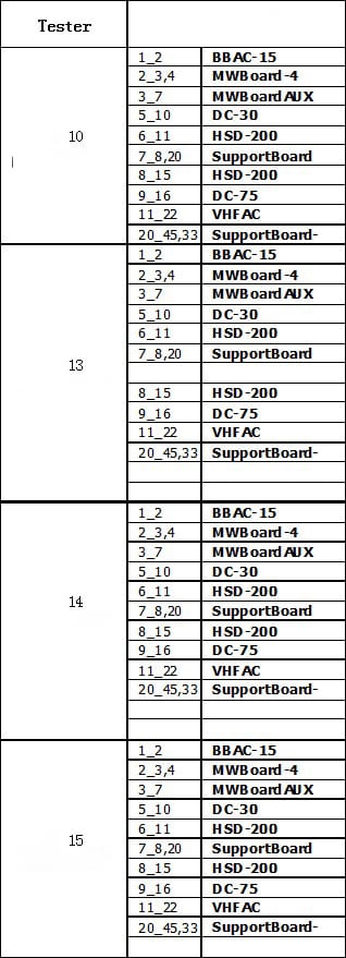 Teradyne MicroFlex Tester