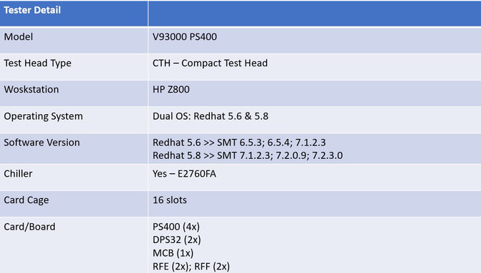 Advantest V 93000 PS 400 Pin Scale Tester